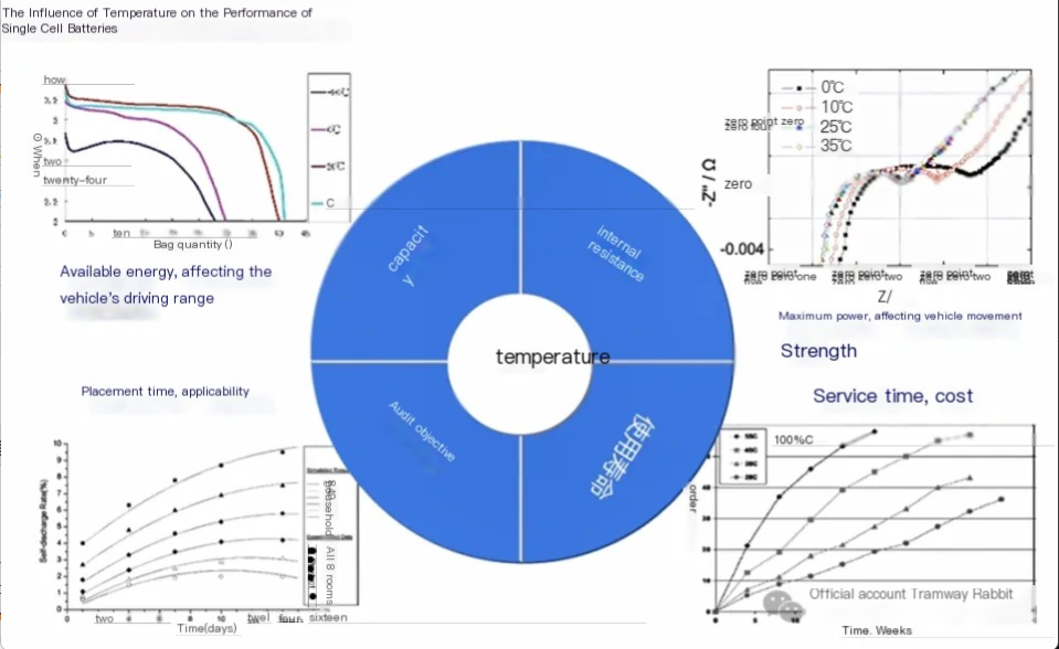 How to Calculate Electric Motorcycle Parameters: Speed, Range, and Key Components